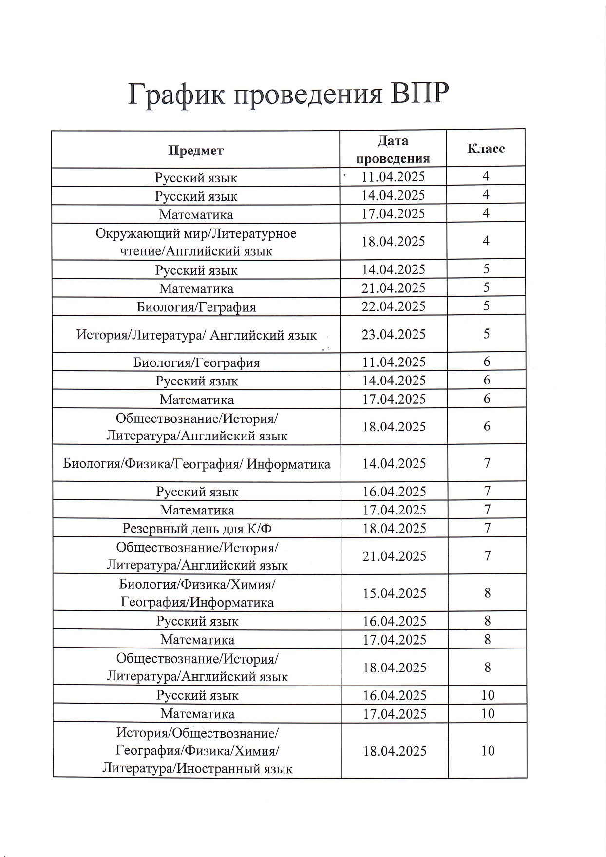 График проведения ВПР в 2025 году.